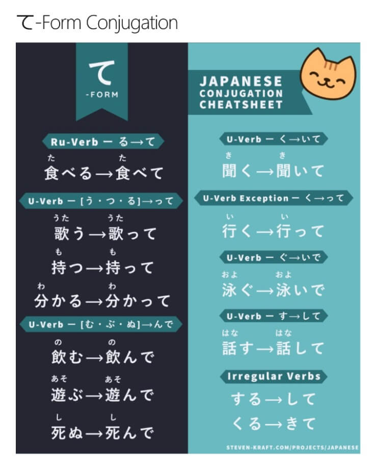 Steven Kraft's conjugation app screenshot 2